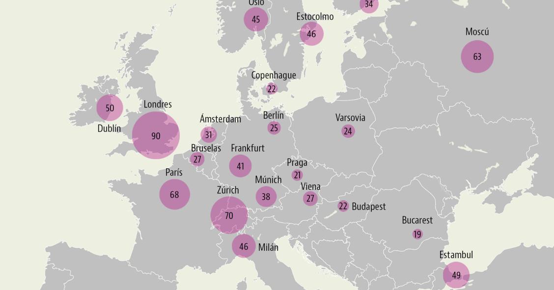 Precios de alquiler de las oficinas prime en Europa