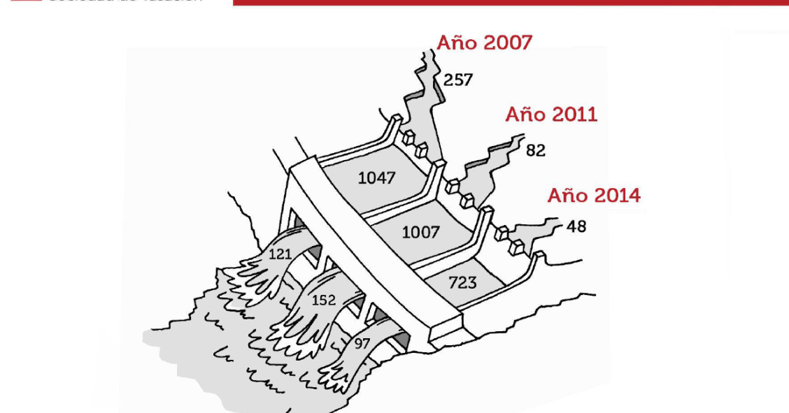 Las metáforas de la presa y la autopista o cómo explicar el estado real del sector inmobiliario