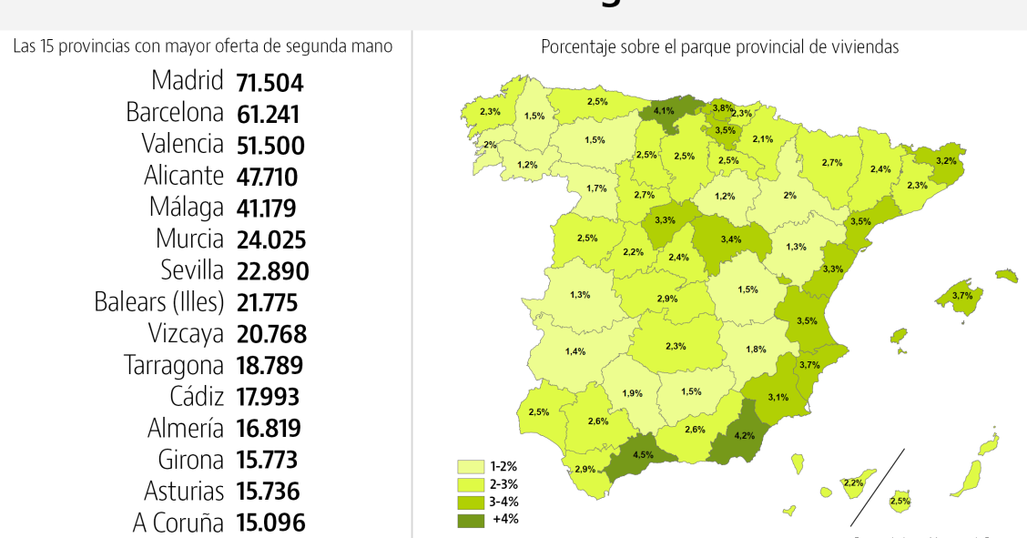Stock de vivienda usada en venta -gráfico