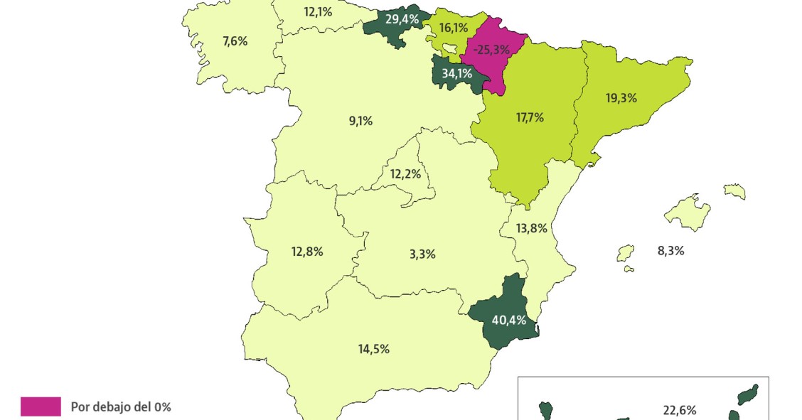 Datos compraventa de viviendas tercer trimestre 2015