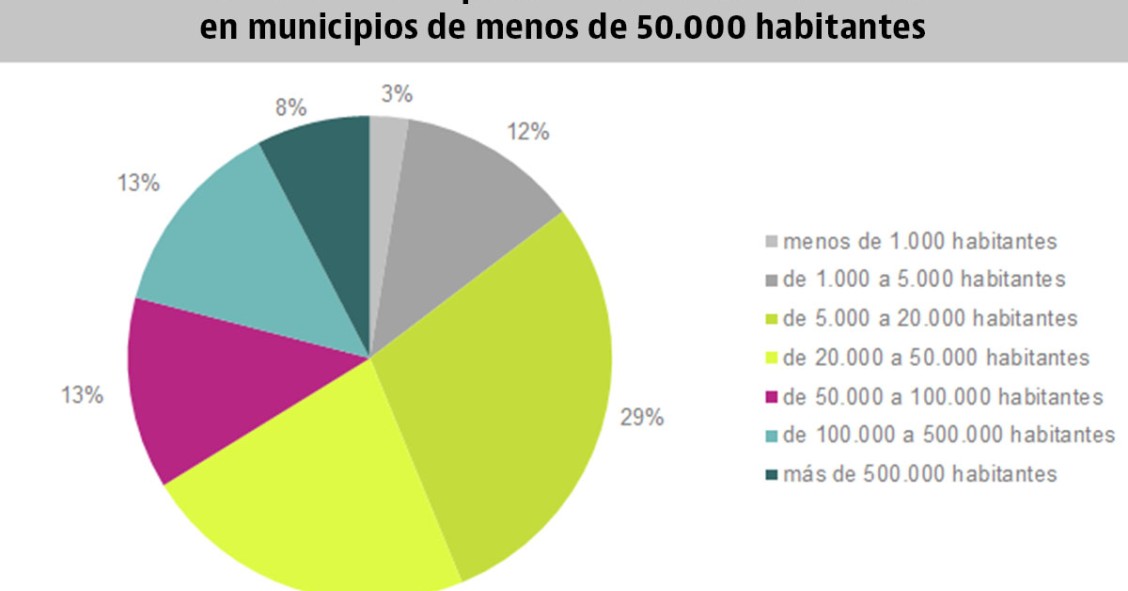 Dónde están, cómo son y cuánto cuestan los pisos que tienen a la venta los bancos