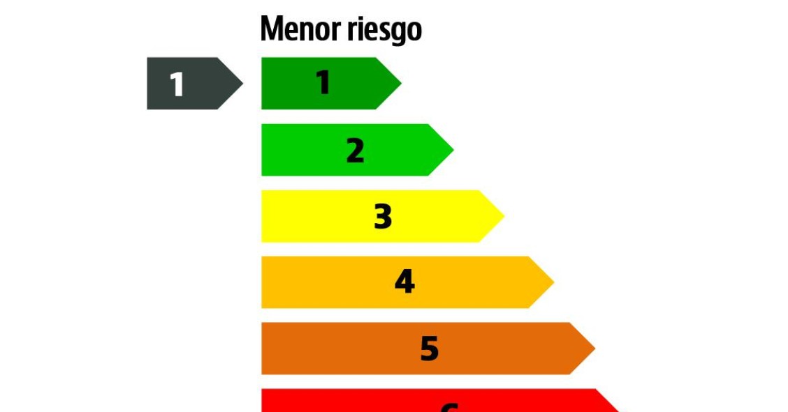 Entra en vigor el semáforo que alertará a los ahorradores del peligro de las inversiones