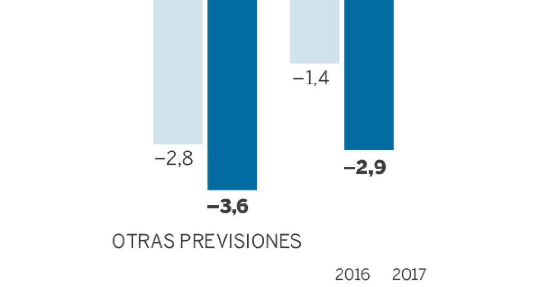 Imagen del día: Los cambios del Gobierno en la previsiones del déficit, el paro y el PIB