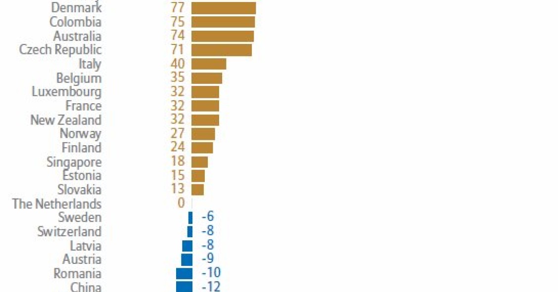 Imagen del día: España es el país donde más ha crecido el número de empresas en quiebra