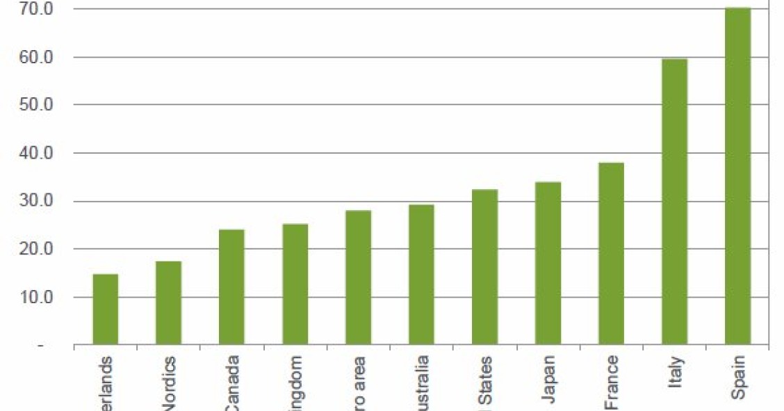 Imagen del día: las oficinas bancarias abiertas en las principales economías mundiales