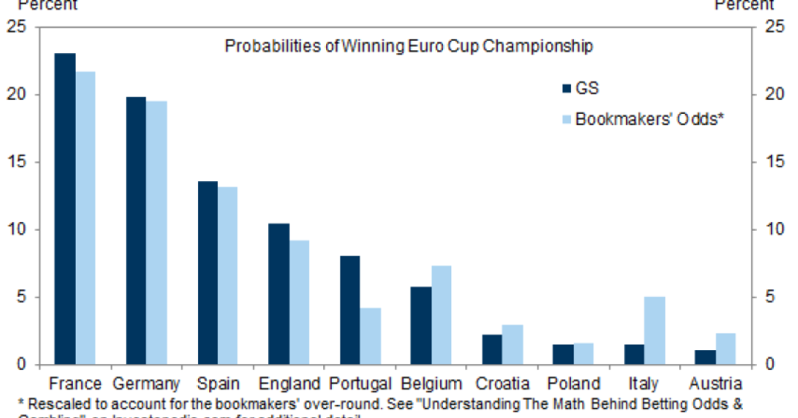 Imagen del día: las predicciones para la Eurocopa 2016