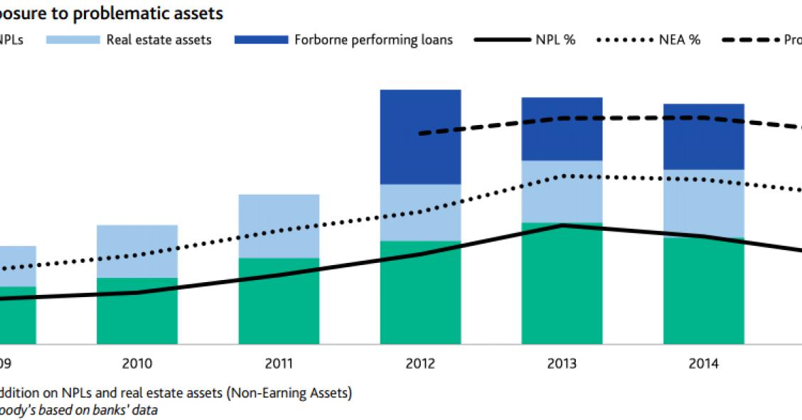 2016, clave para la banca: Moody's estima que el volumen de viviendas adjudicadas bajará por primera vez