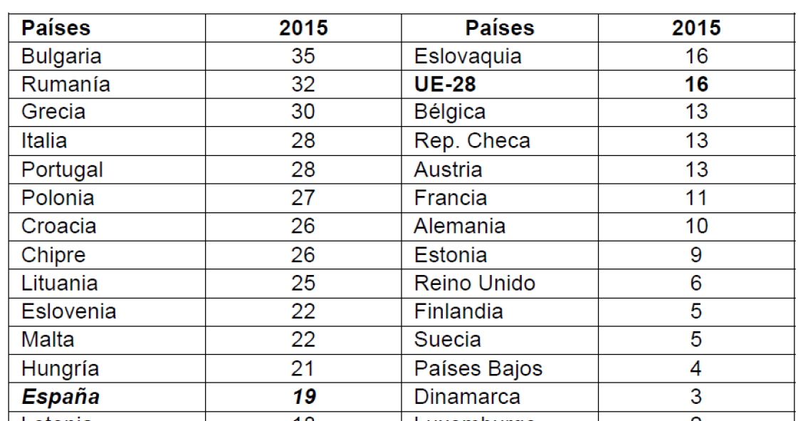 Uno de cada cinco españoles jamás se ha conectado a Internet (Ranking)