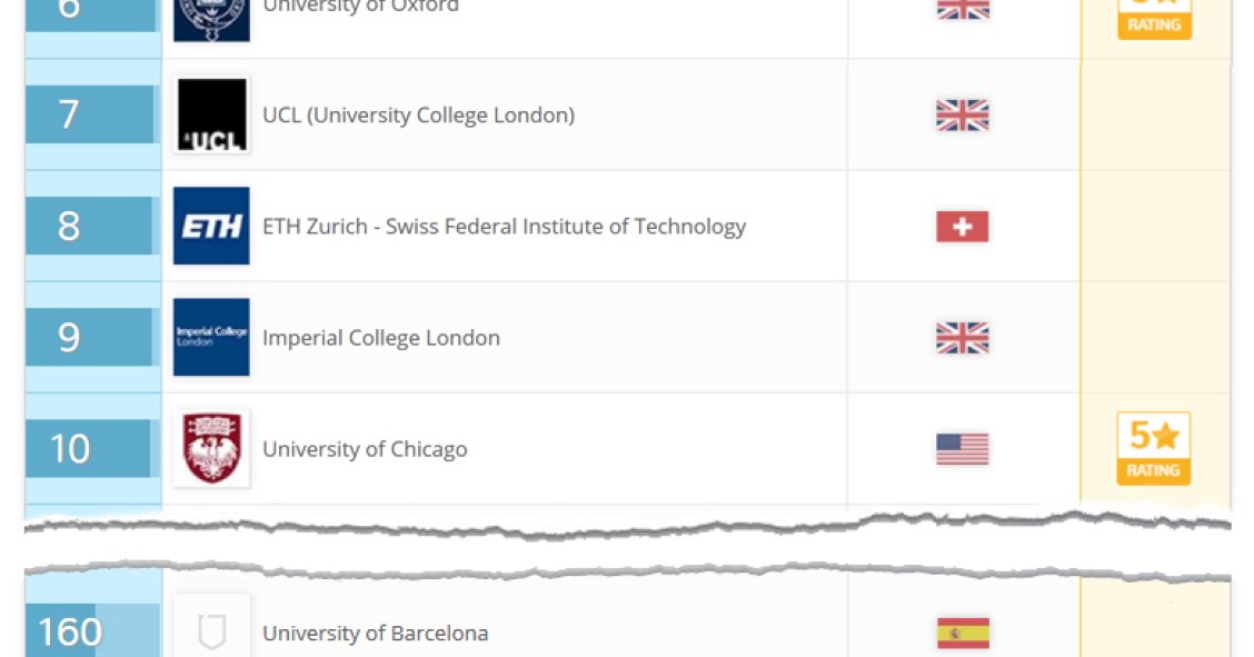 Las mejores universidades del mundo en 2016