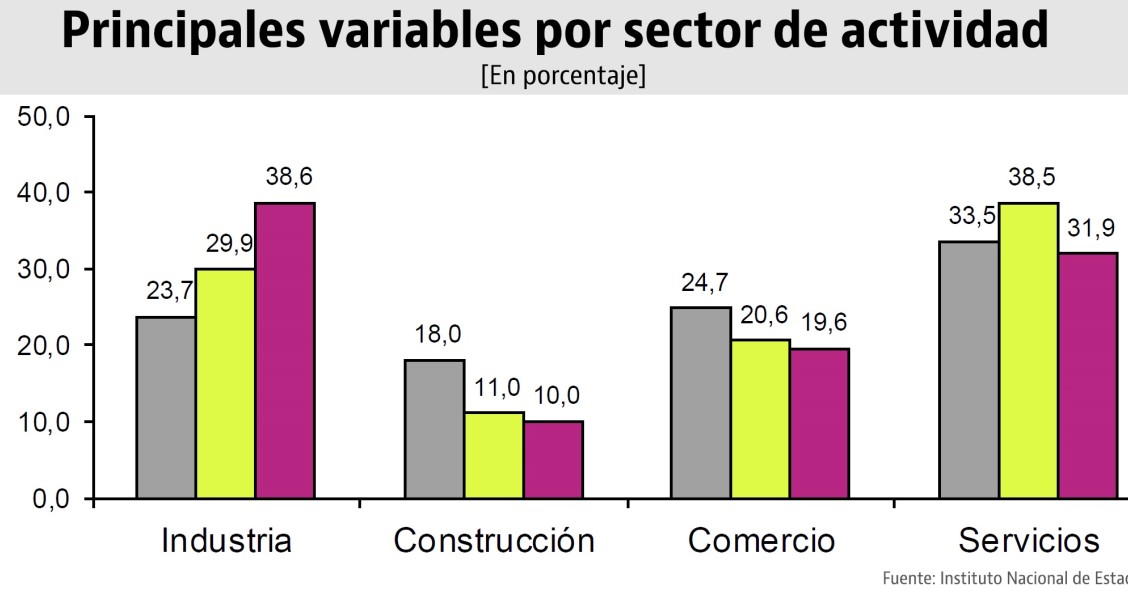 La construcción pasa sin pena ni gloria por el negocio de las empresas españolas en el extranjero
