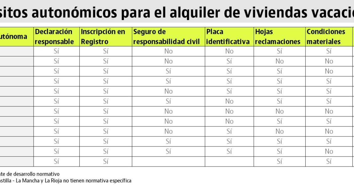 El manual para alquilar con éxito una casa de vacaciones
