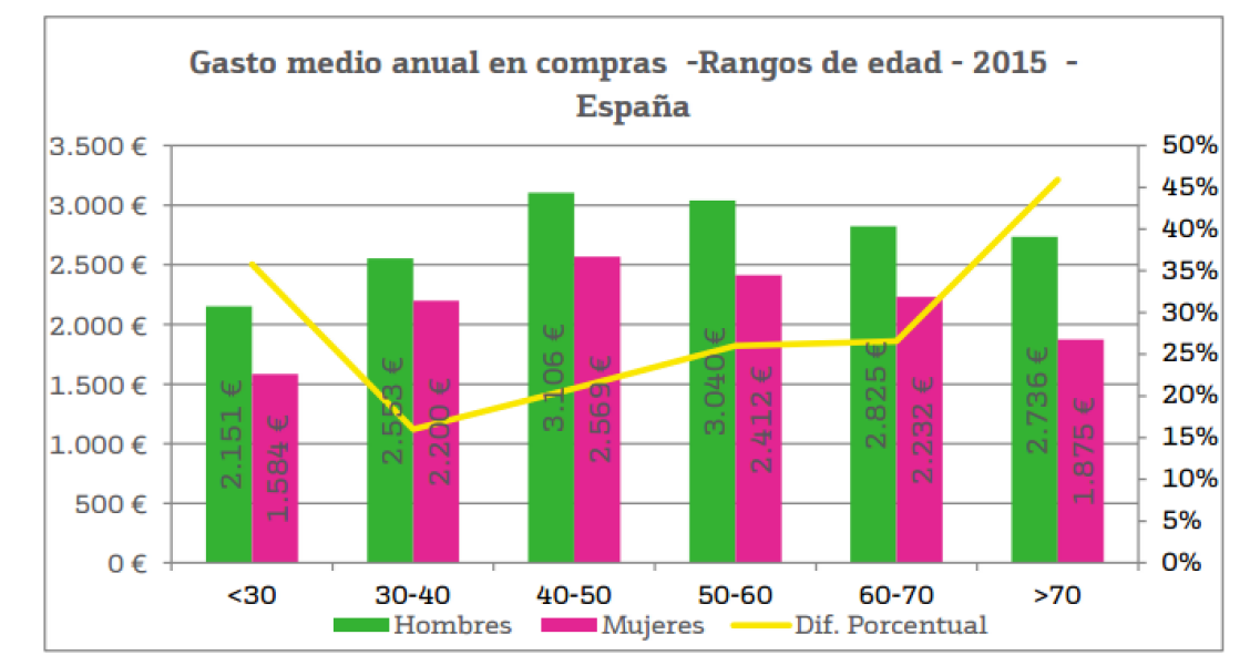 Imagen del día: Los hombres doblan el número de mujeres que utilizan tarjetas de crédito