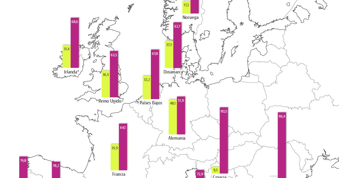 Rompiendo el mito de que España es un país de propietarios: 12 países europeos nos superan