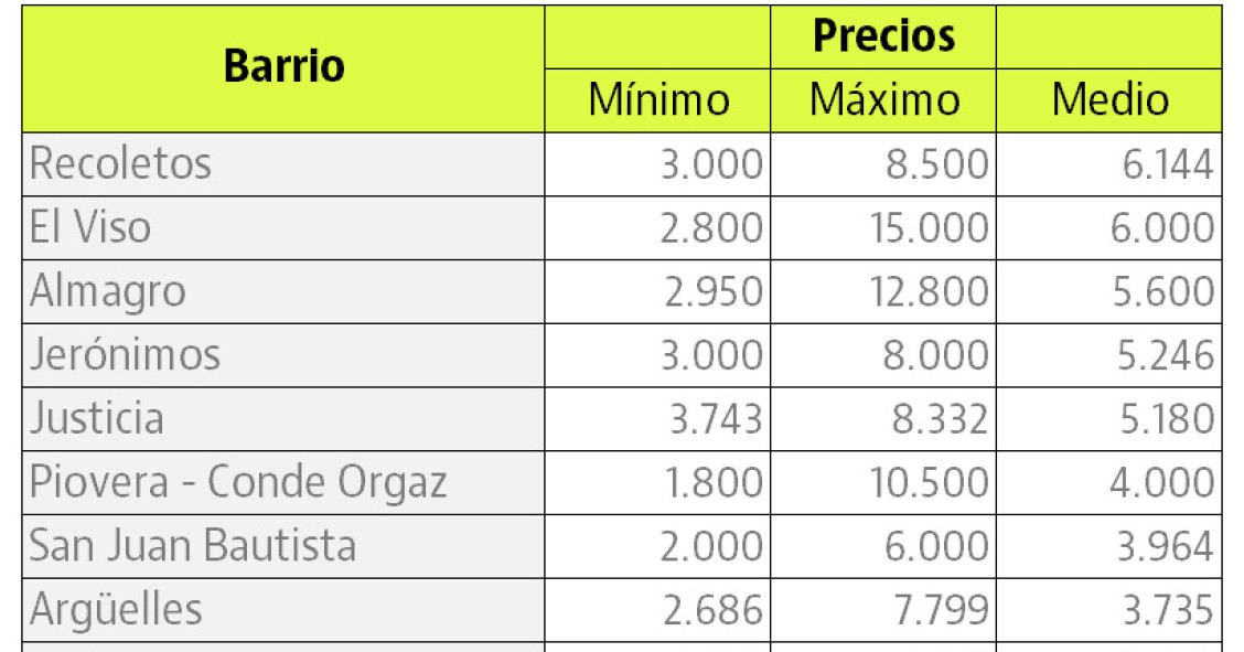 El mercado de la vivienda de lujo en Madrid amplía su oferta a nuevos barrios y atrae a un perfil de comprador de reposición
