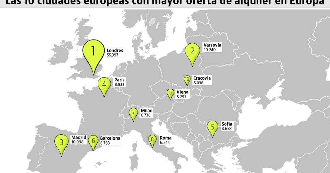 Madrid, la tercera ciudad de la Unión Europea con más pisos en alquiler
