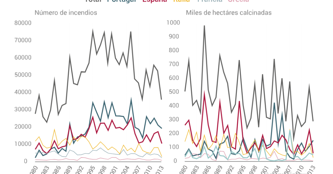 La imagen del día: Portugal y España, los países europeos que más incendios sufren