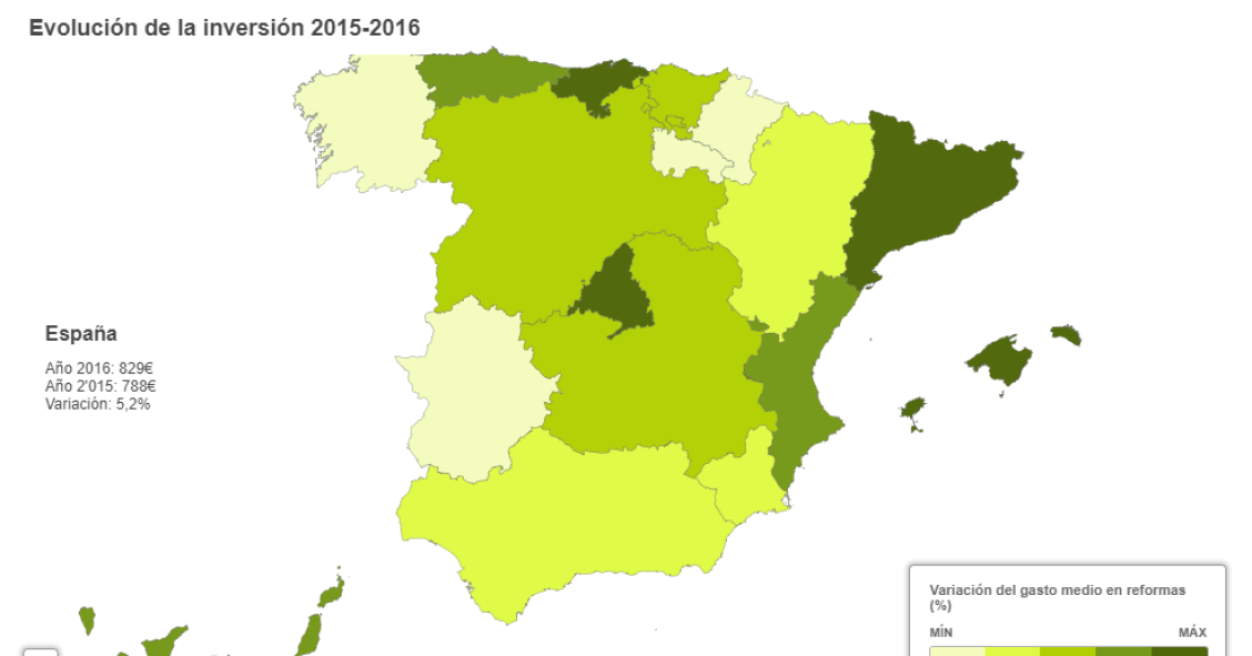 Las familias gastan un 5% más en la reforma de su casa: descubre las regiones donde hay más 'cambios de cara' 