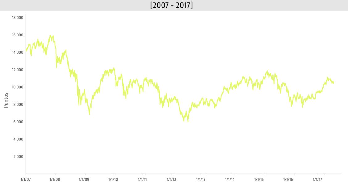 Se cumplen cinco años de las ‘palabras mágicas’ de Draghi que evitaron el rescate de España