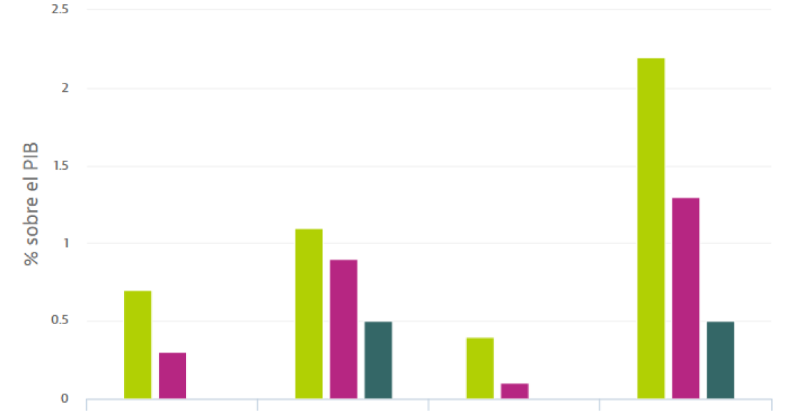 Montoro insiste: Estado, autonomías y ayuntamientos no podrán tener déficit en 2020