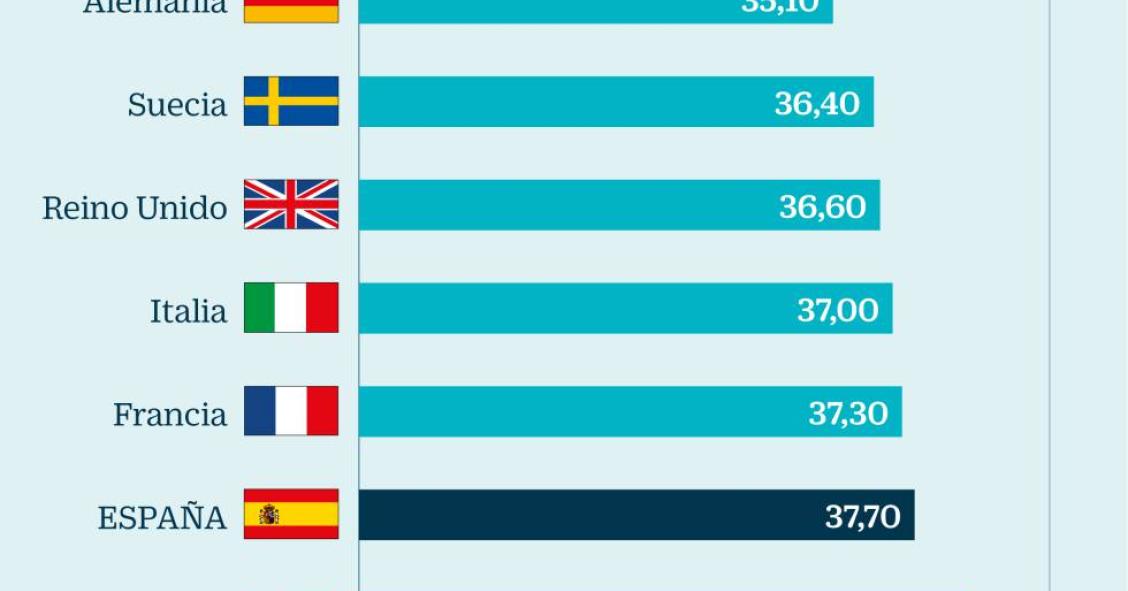 Imagen del día: Dime dónde vives y te diré cuántas horas trabajas