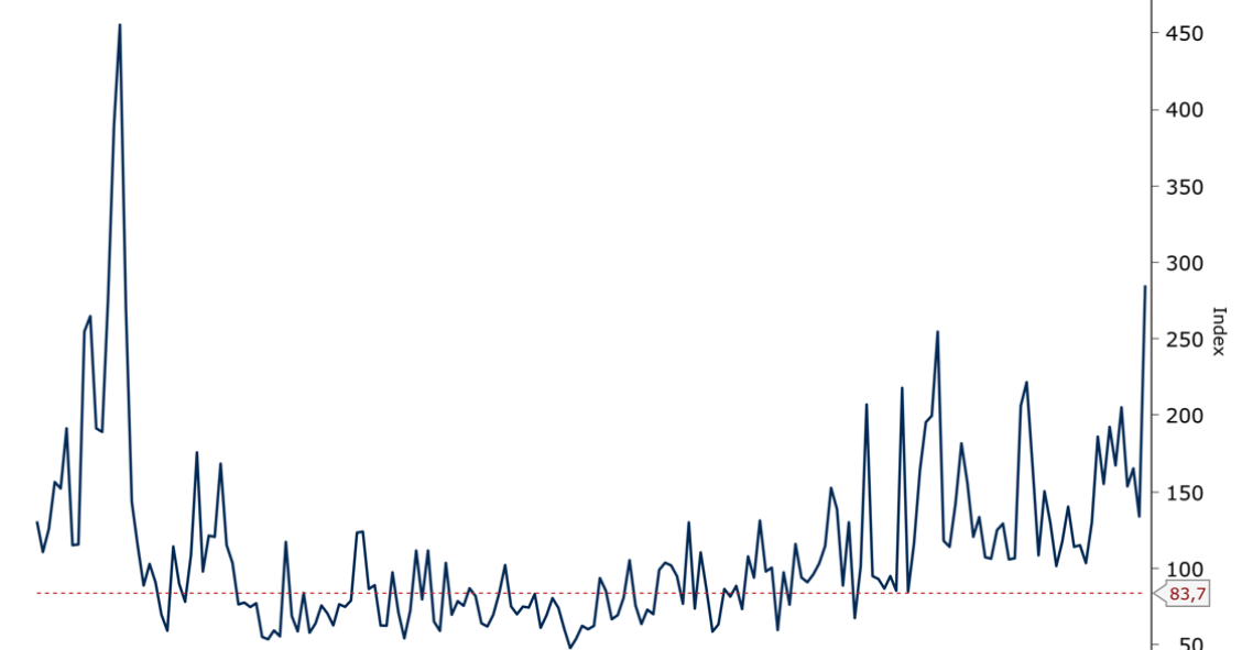 Corea del Norte amenaza la economía mundial y dispara el riesgo político a máximos desde 2003