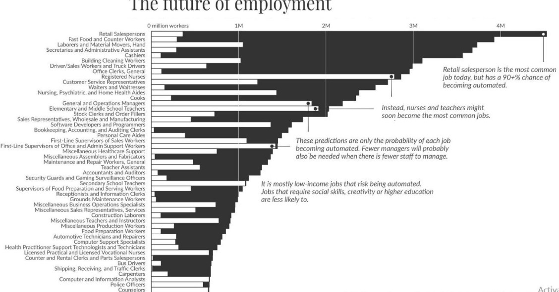 Imagen del día: Los robots ocuparán la mayoría de empleos actuales