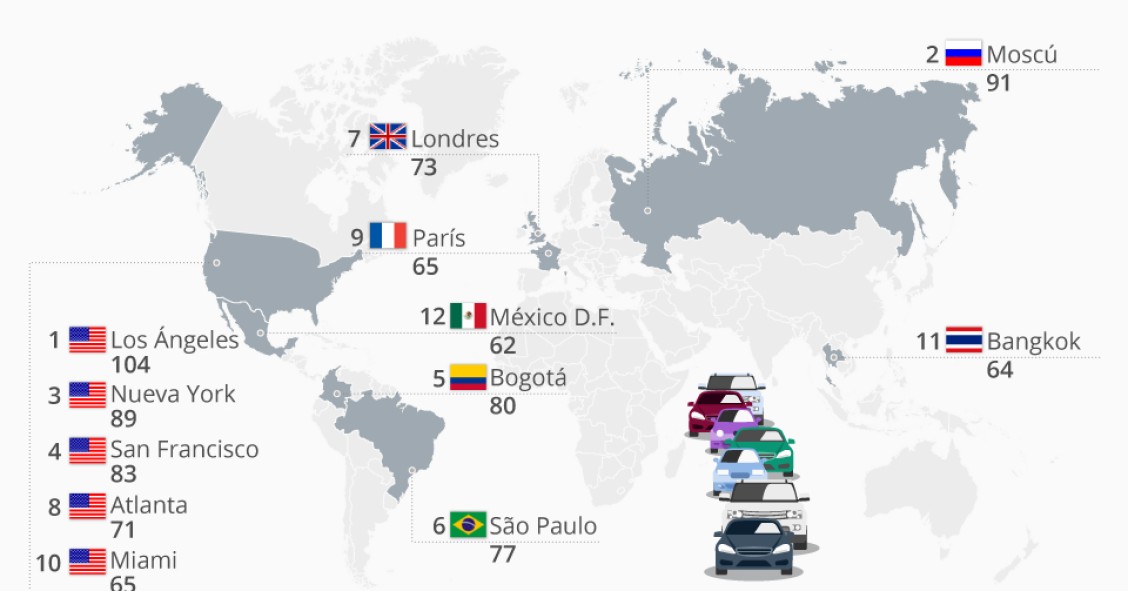 Imagen del día: Las ciudades con más atascos del planeta