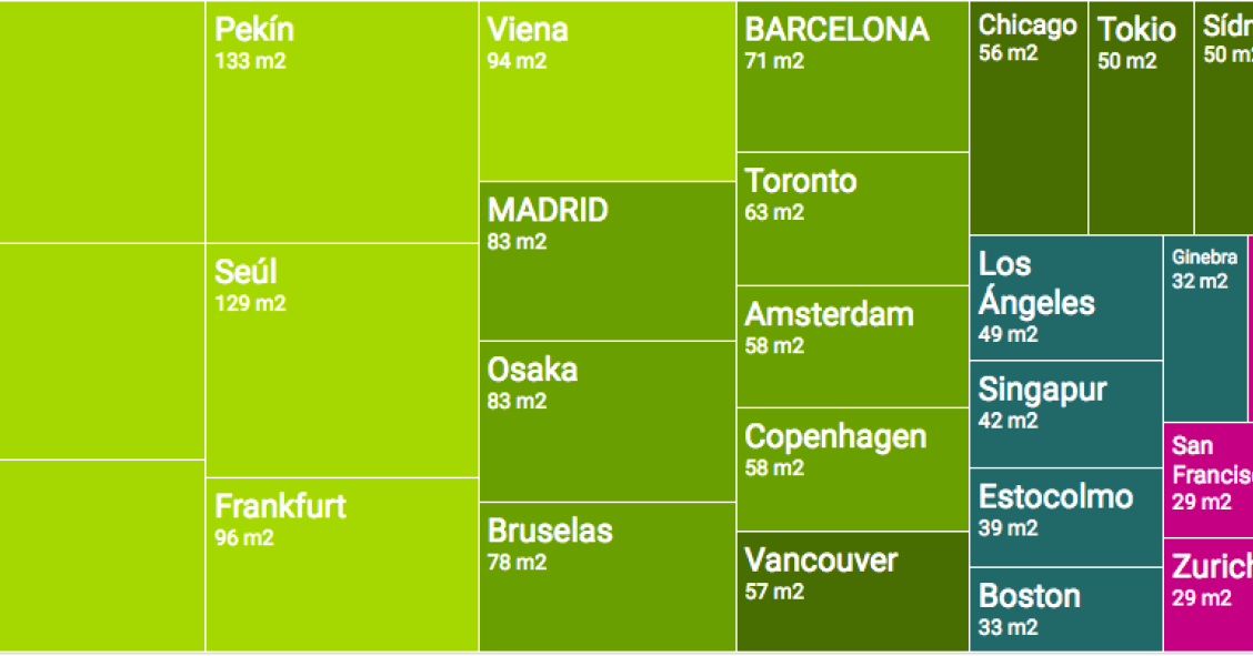 De minicasa en Manhattan a pisazo en Estambul: lo que puedes alquilar por el mundo con 1.275 euros