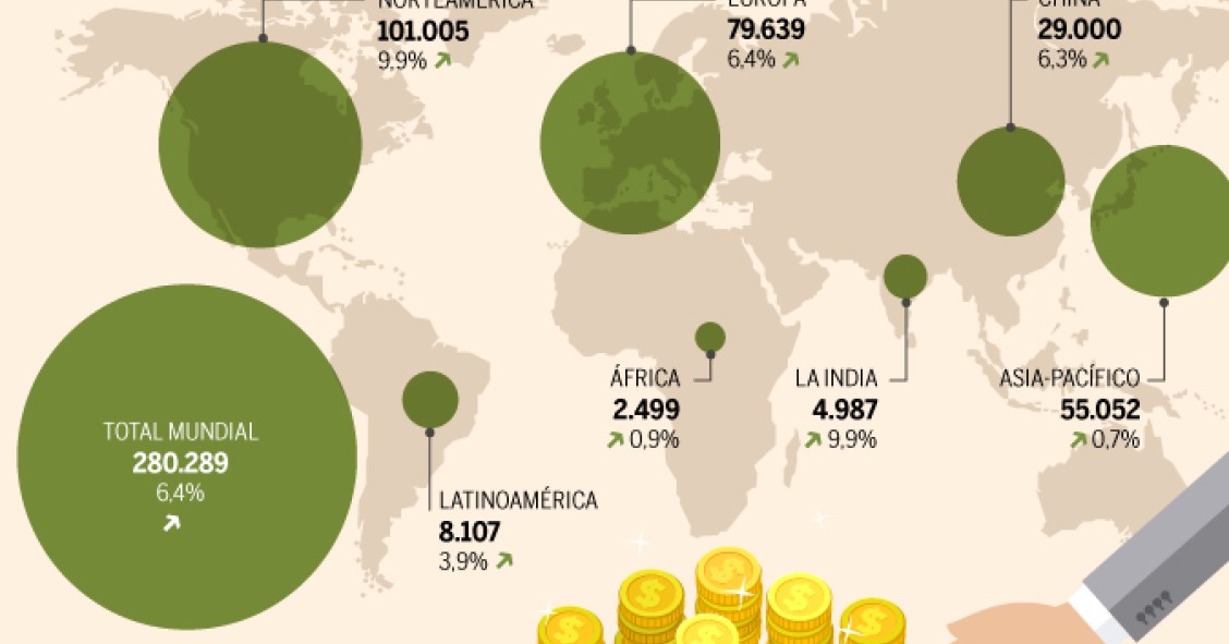 Imagen del día: El mapa mundial de la riqueza, con 428.000 millonarios en España