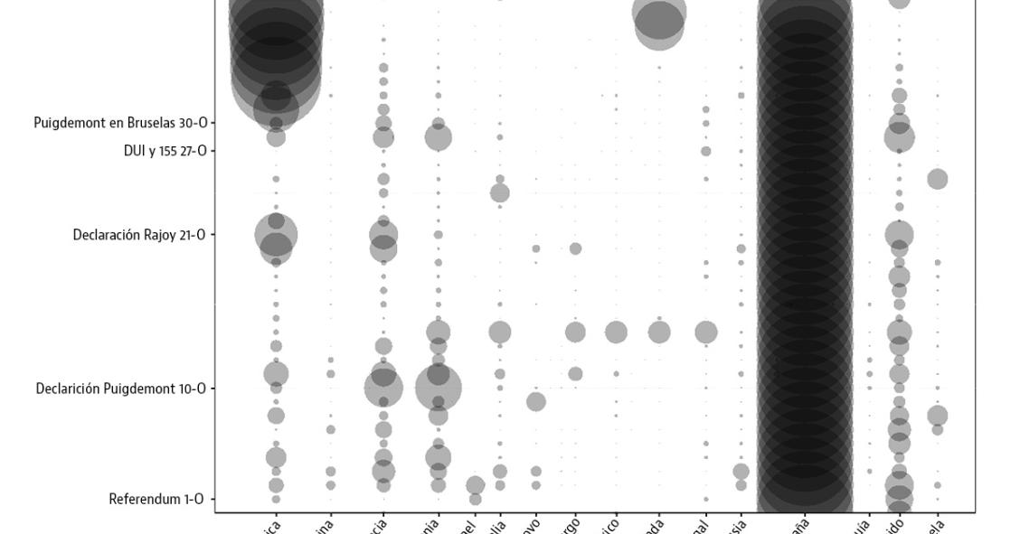 Imagen del día: impacto en prensa internacional de la crisis catalana