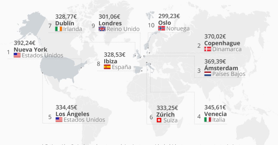 Imagen del día: Ibiza, entre los destinos vacacionales más caros en 2018