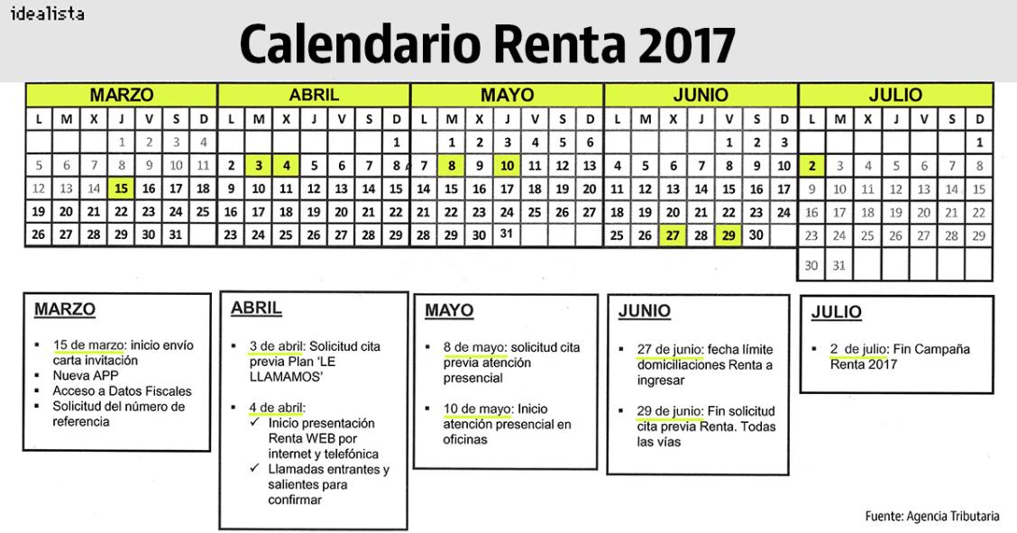 Renta 2017: los plazos para presentar la declaración y otras fechas clave de la campaña