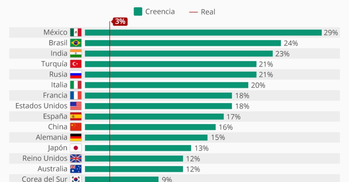 Imagen del día: De las 500 mayores empresas del mundo apenas un 3% de los CEO son mujeres