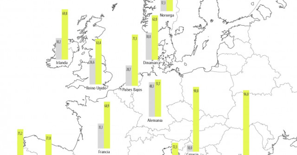 Imagen del día: el mapa del alquiler y la propiedad en Europa