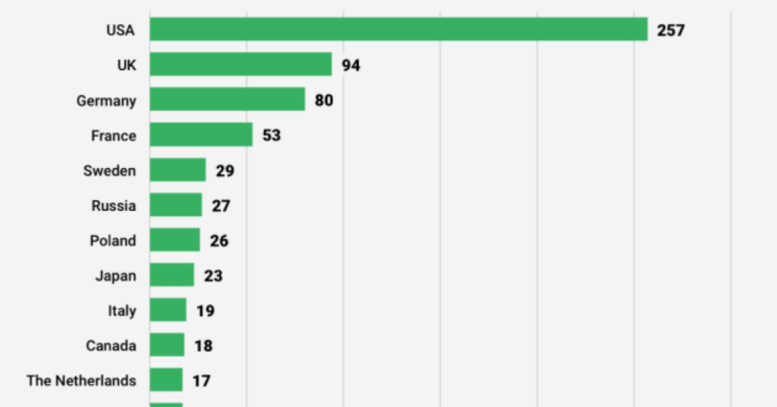 Imagen del día: El Premio Nobel tiene un marcado acento de EEUU