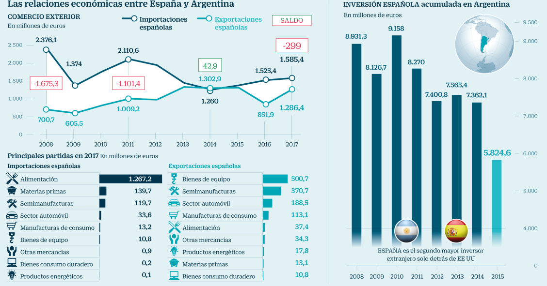 Imagen del día: el impacto del rescate de Argentina para España
