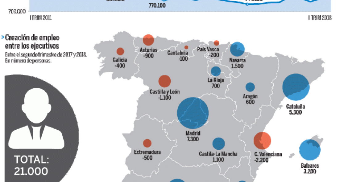 Imagen del día: Mapa de la creación de empleo entre ejecutivos en España