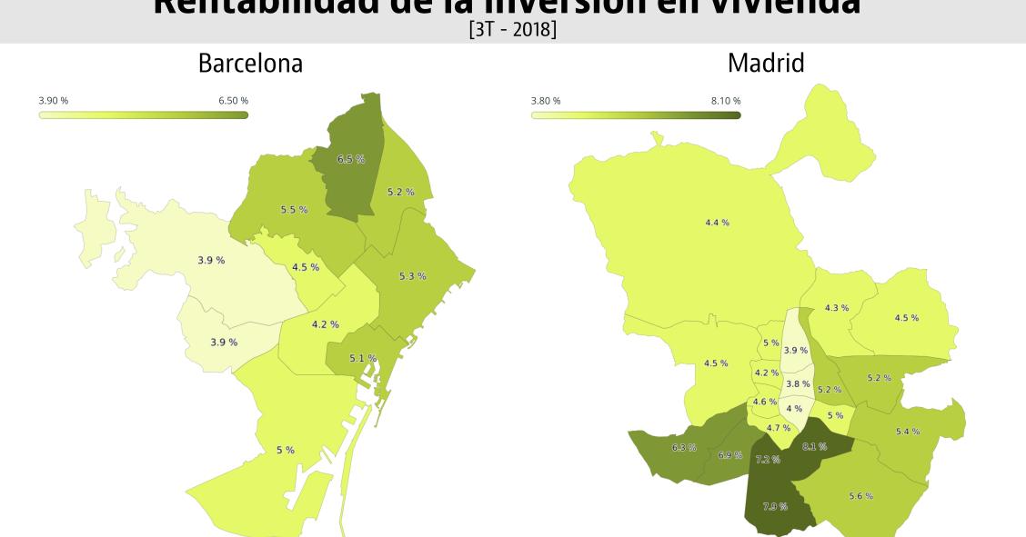 Si vas a comprar para alquilar en Madrid o Barcelona, la mayor rentabilidad está en los barrios modestos