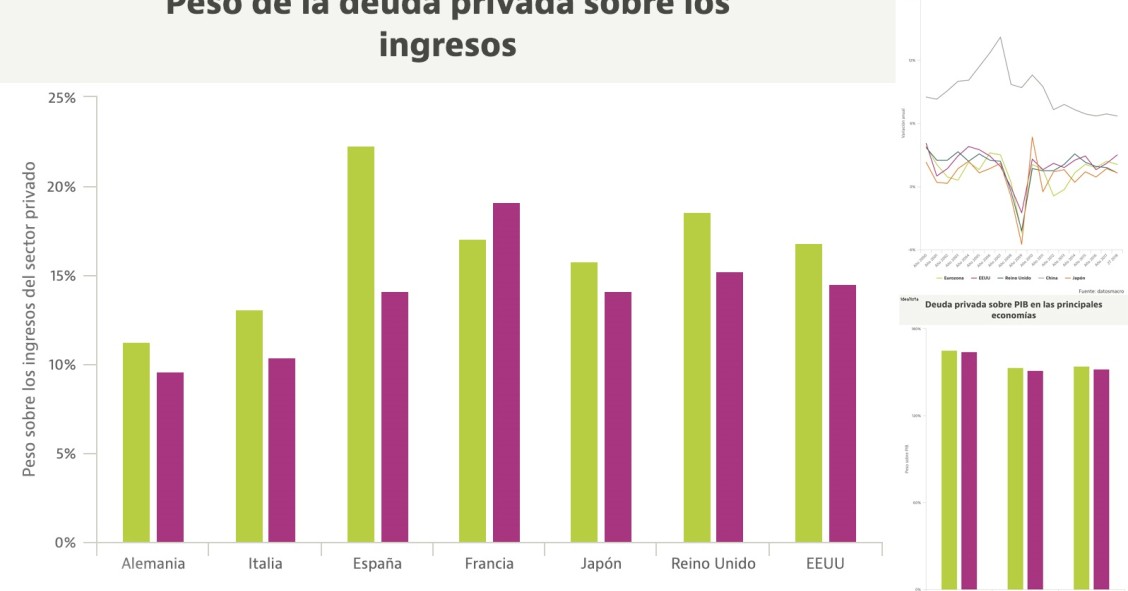 Los gráficos que demuestran que la economía mundial no va derecha a otra crisis (de momento)