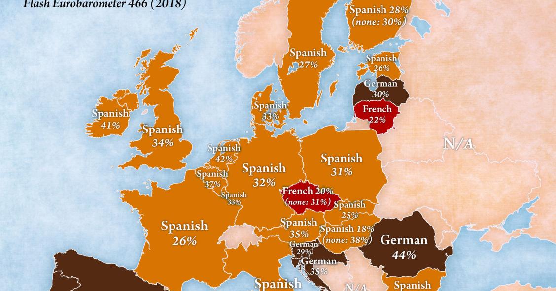 Imagen del día: El español, la lengua preferida de los jóvenes europeos para aprender