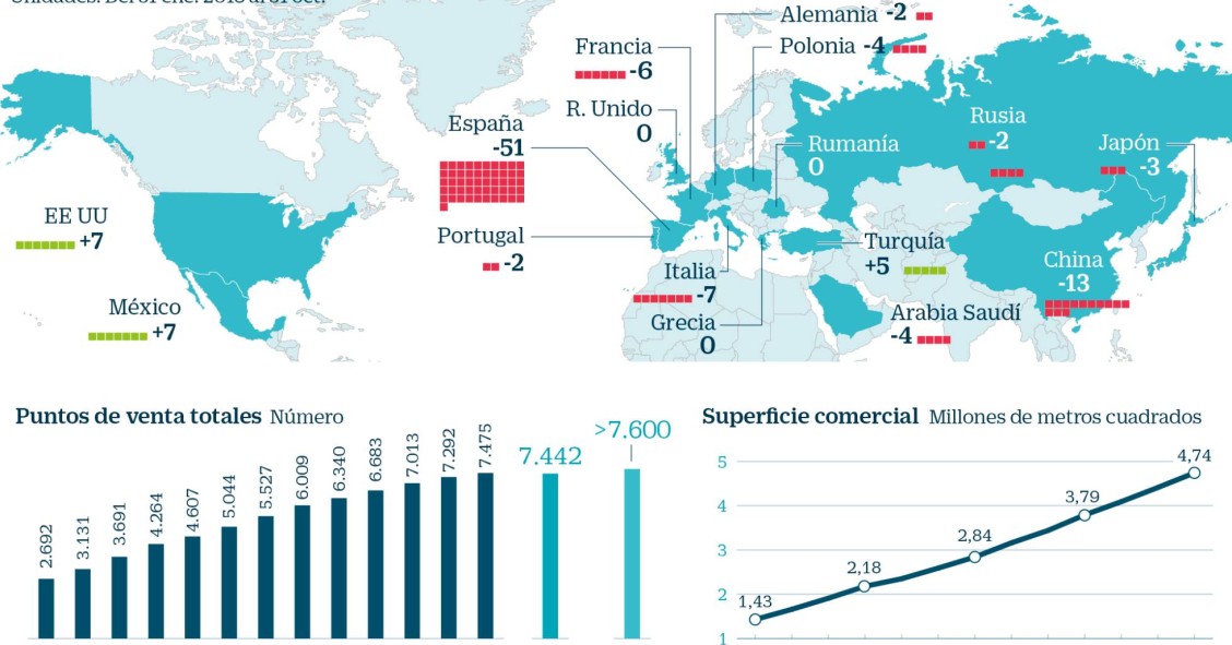 Imagen del día: Inditex frena el ritmo de apertura de tiendas