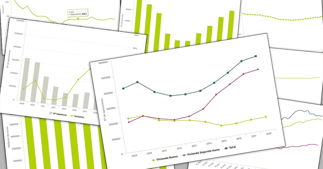 #10yearchallenge inmobiliario: cómo ha evolucionado la vivienda en España