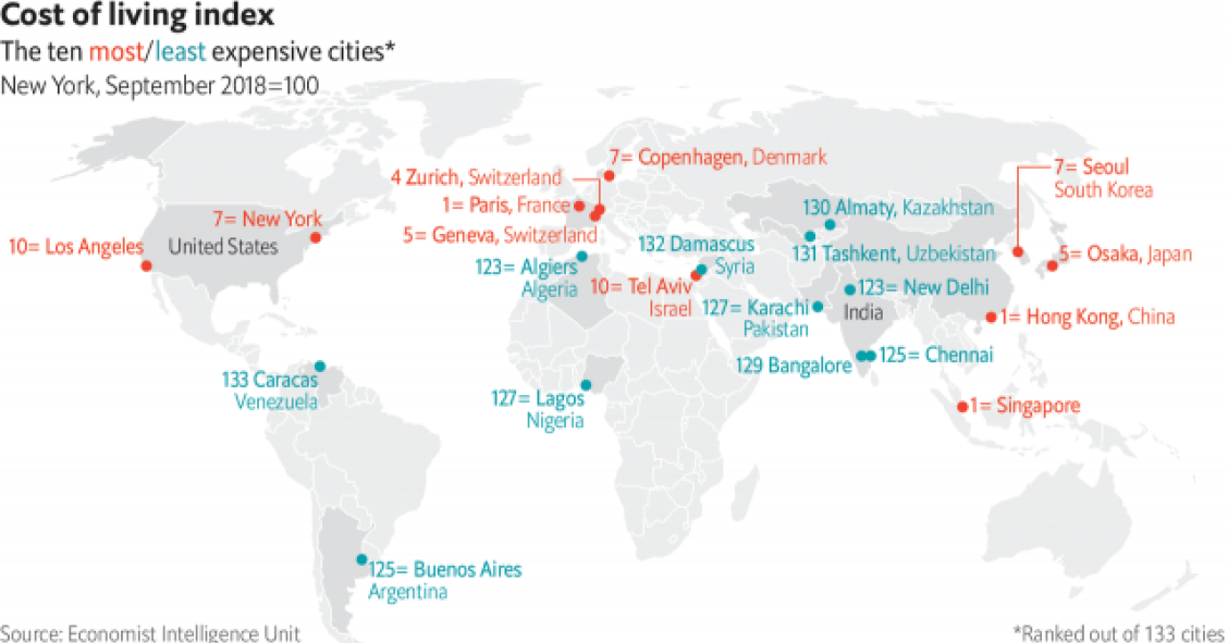 Singapur comparte el ‘honor’ de ser la ciudad más cara del planeta con Hong Kong y París