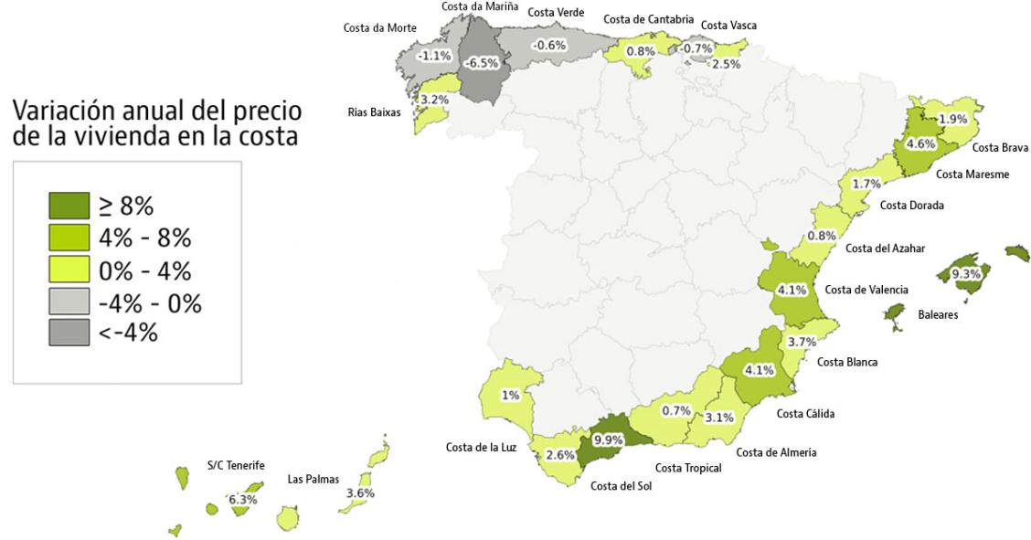 Comprar una casa en la playa es un 5,7% más caro que hace un año: así están los precios en la costa