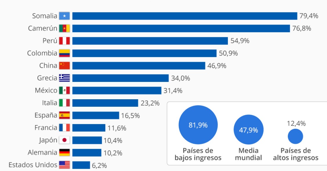 Imagen del día: España, entre los 10 países con más autónomos