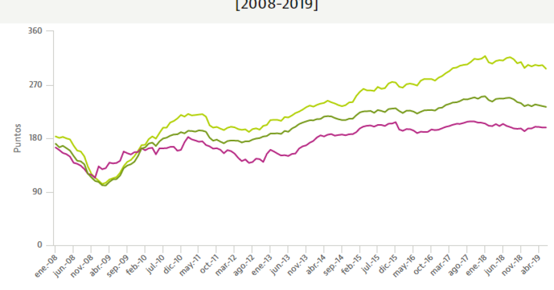 Deutsche Hypo: "El mayor problema inmobiliario en España es la falta de oferta"