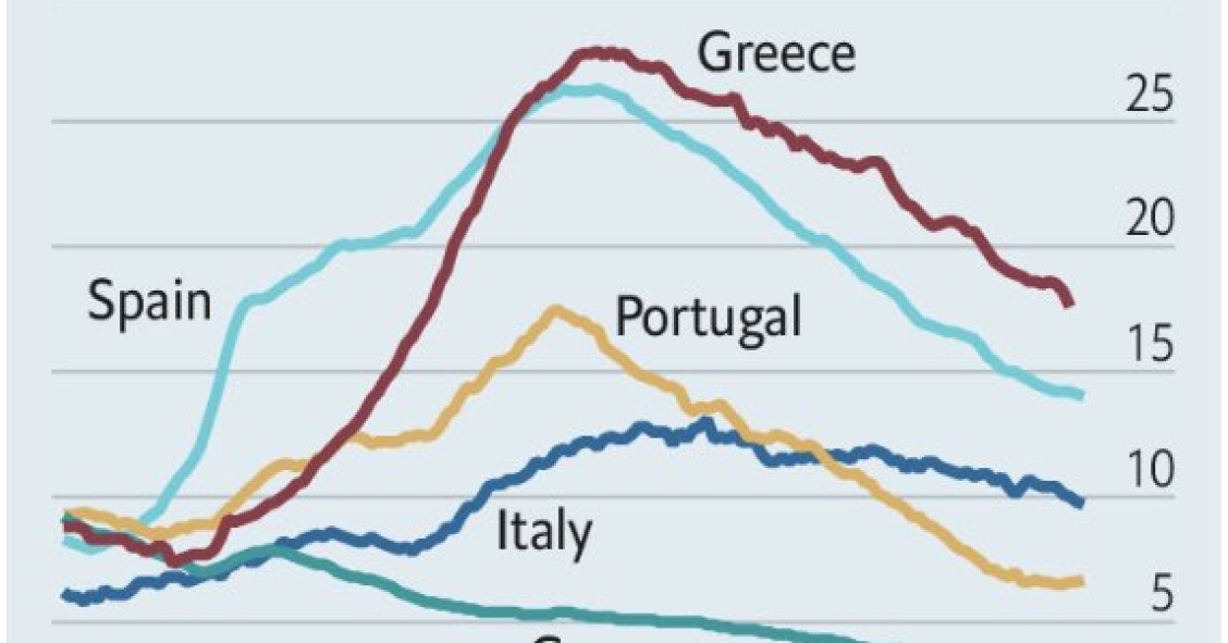 Imagen del día: la tasa de desempleo en España, Alemania, Italia o Portugal