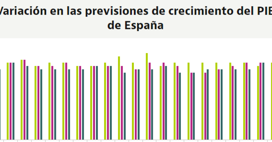 Los empresarios, los que más recortan el crecimiento de España: así han cambiado las previsiones en año y medio
