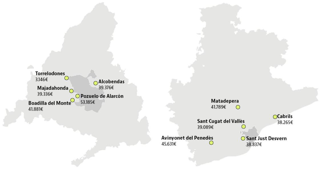 Las viviendas que puedes encontrar en los municipios más ricos de España