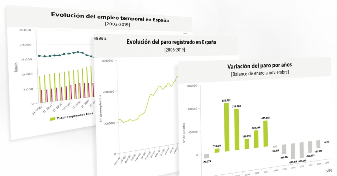 La evolución del paro en España y otros gráficos para entender cómo está el mercado laboral